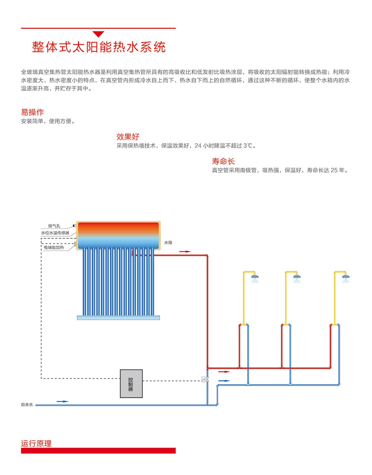 空氣能,太陽能,熱水器