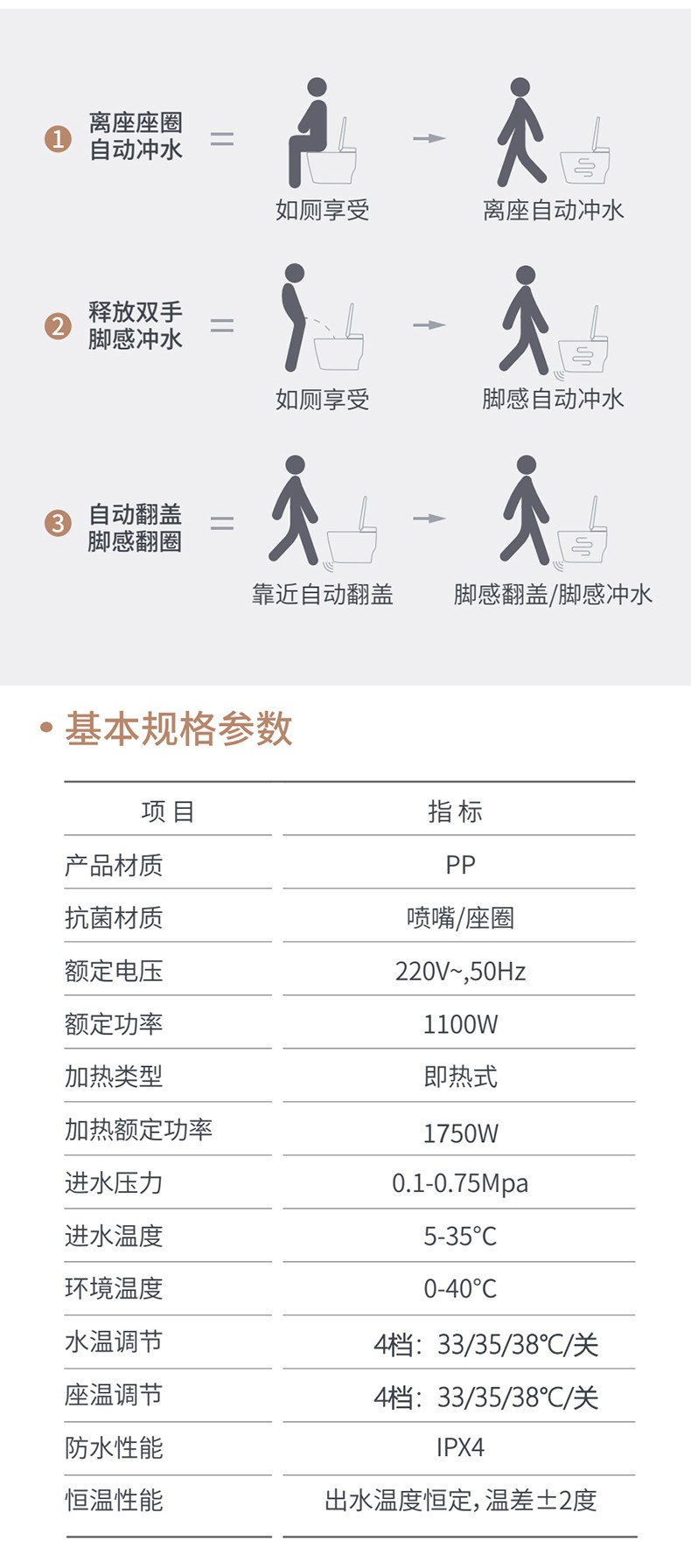 空氣能,太陽能,熱水器